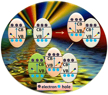 Graphical abstract: Modeling heterojunctions: a computational chemistry perspective