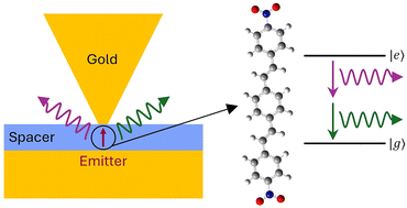 Graphical abstract: Designing two-photon molecular emitters in nanoparticle-on-mirror cavities