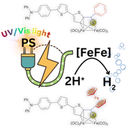 Graphical abstract: Engineered [FeFe]-hydrogenase mimics featuring heteroaryl linkers: molecular design and photocatalytic hydrogen evolution under visible light