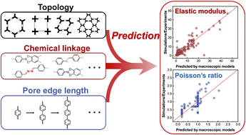 Graphical abstract: Intrinsic mechanical properties of two-dimensional covalent organic frameworks
