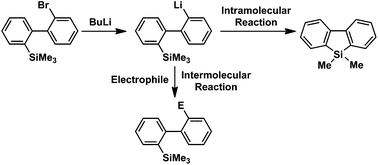 Graphical abstract: Switching between intermolecular and intramolecular reactions using flow microreactors: lithiation of 2-bromo-2′-silylbiphenyls