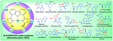 Graphical abstract: Dibenzofuran-4,6-bis(oxazoline) (DBFOX). A novel trans-chelating bis(oxazoline) ligand for asymmetric reactions