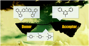 Graphical abstract: The role of fluorine-substitution on the π-bridge in constructing effective thermally activated delayed fluorescence molecules