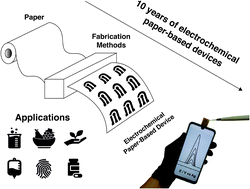 Graphical abstract: Electrochemical paper-based analytical devices: ten years of development