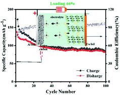 Graphical abstract: Encapsulation of MoSe2 in carbon fibers as anodes for potassium ion batteries and nonaqueous battery–supercapacitor hybrid devices