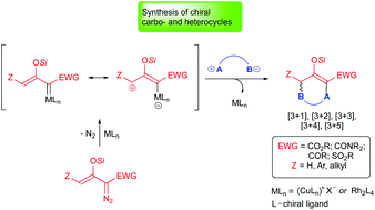 Graphical abstract: Catalytic asymmetric cycloaddition reactions of enoldiazo compounds