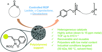 Graphical abstract: Polymer-supported metal catalysts for the heterogeneous polymerisation of lactones