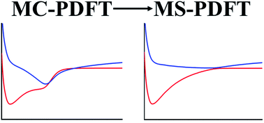 Graphical abstract: Multi-state pair-density functional theory
