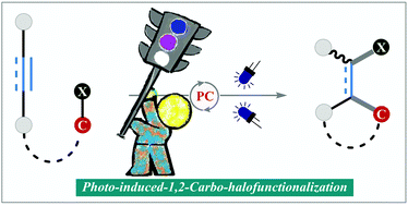 Graphical abstract: Photo-induced 1,2-carbohalofunctionalization of C–C multiple bonds via ATRA pathway