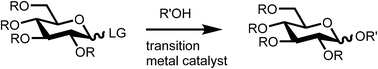 Graphical abstract: Transition metal catalyzed glycosylation reactions – an overview