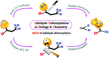 Graphical abstract: A comprehensive insight into aldehyde deformylation: mechanistic implications from biology and chemistry