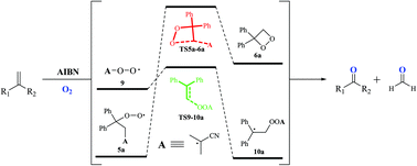 Graphical abstract: A computational study of the reaction mechanism of 2,2-azobis(isobutyronitrile)-initiated oxidative cleavage of geminal alkenes