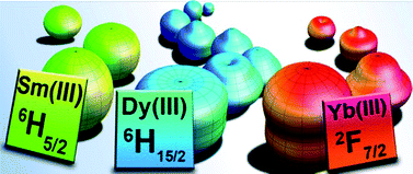 Graphical abstract: Exploiting single-ion anisotropy in the design of f-element single-molecule magnets