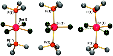 Graphical abstract: Me3P complexes of p-block Lewis acids SnCl4, SnCl3+ and SnCl22+