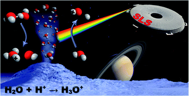 Graphical abstract: On the protonation of water