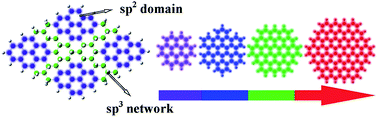 Graphical abstract: Revealing the tunable photoluminescence properties of graphene quantum dots