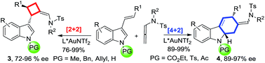 Graphical abstract: Enantioselective gold-catalyzed intermolecular [2+2] versus [4+2]-cycloadditions of 3-styrylindoles with N-allenamides: observation of interesting substituent effects