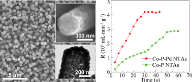 Graphical abstract: Porous Co–P–Pd nanotube arrays for hydrogen generation by catalyzing the hydrolysis of alkaline NaBH4 solution