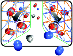 Graphical abstract: Two-dimensional metal–organic frameworks for selective separation of CO2/CH4 and CO2/N2