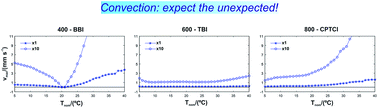 Graphical abstract: Convection in liquid-state NMR: expect the unexpected
