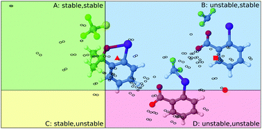 Graphical abstract: Why do the Togni reagent and some of its derivatives exist in the high-energy hypervalent iodine form? New insight into the origins of their kinetic stability