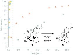 Graphical abstract: Utility of iron nanoparticles and a solution-phase iron species for the N-demethylation of alkaloids