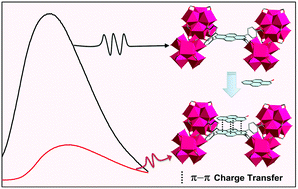 Graphical abstract: A pyrene-involved luminescent MOF for monitoring 1-hydroxypyrene, a biomarker for human intoxication of PAH carcinogens