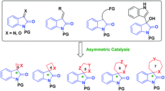 Graphical abstract: Catalytic asymmetric synthesis of spirooxindoles: recent developments