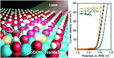 Graphical abstract: Laser synthesis of oxygen vacancy-modified CoOOH for highly efficient oxygen evolution