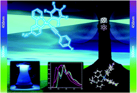Graphical abstract: Towards blue emitting monocyclometalated gold(iii) complexes – synthesis, characterization and photophysical investigations