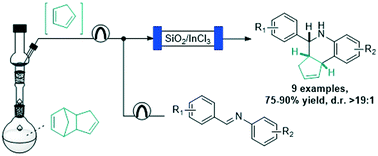 Graphical abstract: Integrating reactive distillation with continuous flow processing