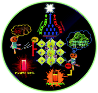 Graphical abstract: Rapid synthesis of hybrid methylammonium lead iodide perovskite quantum dots and rich MnI2 substitution favouring Pb-free warm white LED applications