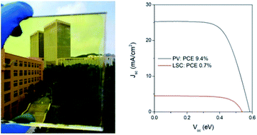 Graphical abstract: High-performance laminated luminescent solar concentrators based on colloidal carbon quantum dots