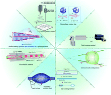 Graphical abstract: Hierarchical fibers for water collection inspired by spider silk