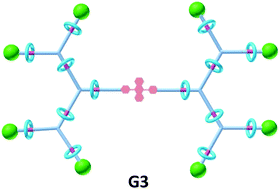 Graphical abstract: Rotaxane-branched dendrimers with aggregation-induced emission behavior