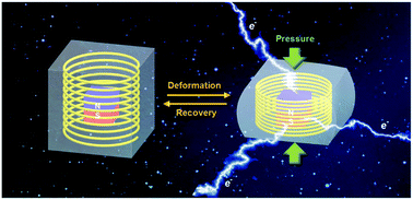 Graphical abstract: Binary cooperative flexible magnetoelectric materials working as self-powered tactile sensors