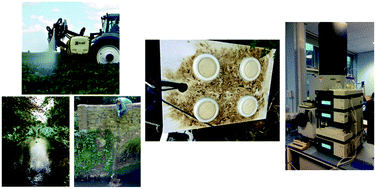 Graphical abstract: Use of Chemcatcher® passive sampler with high-resolution mass spectrometry and multi-variate analysis for targeted screening of emerging pesticides in water