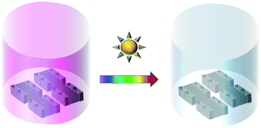 Graphical abstract: A GeSe micro air brick crystal-based film for the sunlight photodegradation of dye-polluted waters