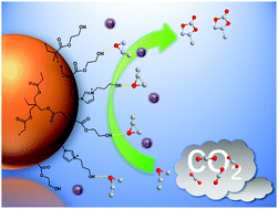 Graphical abstract: Hydrogen bond donor functionalized poly(ionic liquid)s for efficient synergistic conversion of CO2 to cyclic carbonates