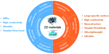 Graphical abstract: Recent progress in two-dimensional materials for terahertz protection