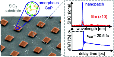 Graphical abstract: Nanostructured amorphous gallium phosphide on silica for nonlinear and ultrafast nanophotonics