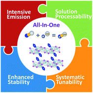 Graphical abstract: All-in-one: a new approach toward robust and solution-processable copper halide hybrid semiconductors by integrating covalent, coordinate and ionic bonds in their structures
