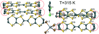 Graphical abstract: Evolution of crystal structure of dual layered molecular conductor (ET)4ZnBr4(C6H4Cl2) with temperature