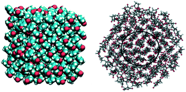 Graphical abstract: Molecular dynamics simulation of organic materials: structure, potentials and the MiCMoS computer platform