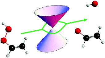 Graphical abstract: The states that hide in the shadows: the potential role of conical intersections in the ground state unimolecular decay of a Criegee intermediate