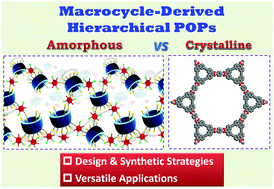 Graphical abstract: Macrocycle-derived hierarchical porous organic polymers: synthesis and applications