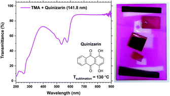 Graphical abstract: Quinizarin: a large aromatic molecule well suited for atomic layer deposition
