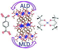 Graphical abstract: Atomic/molecular layer deposition of Ni-terephthalate thin films