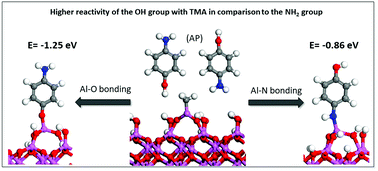 Graphical abstract: Role of terminal groups in aromatic molecules on the growth of Al2O3-based hybrid materials