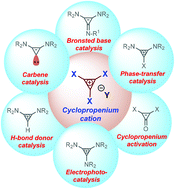 Graphical abstract: Recent advances in the organocatalytic applications of cyclopropene- and cyclopropenium-based small molecules